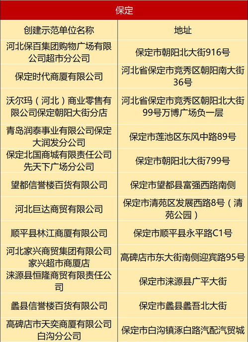 保定多家超市榮獲省級食品銷售示范單位稱號，食用農(nóng)產(chǎn)品批發(fā)行業(yè)迎來標(biāo)桿